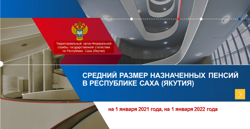 Средний размер назначенных пенсий в Республике Саха (Якутия)) на 1 января 2021 года, на 1 января 2022 года
